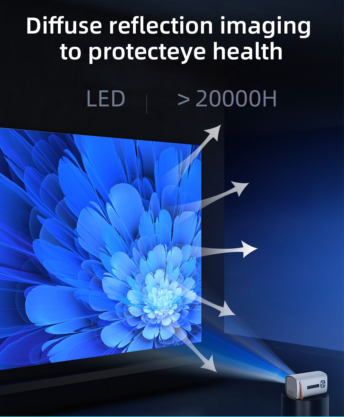 Android HD Projector Full Decode Projetor 1GB+16GB Wifi Bluetooth Cinema Home Keystone HDMI Projector