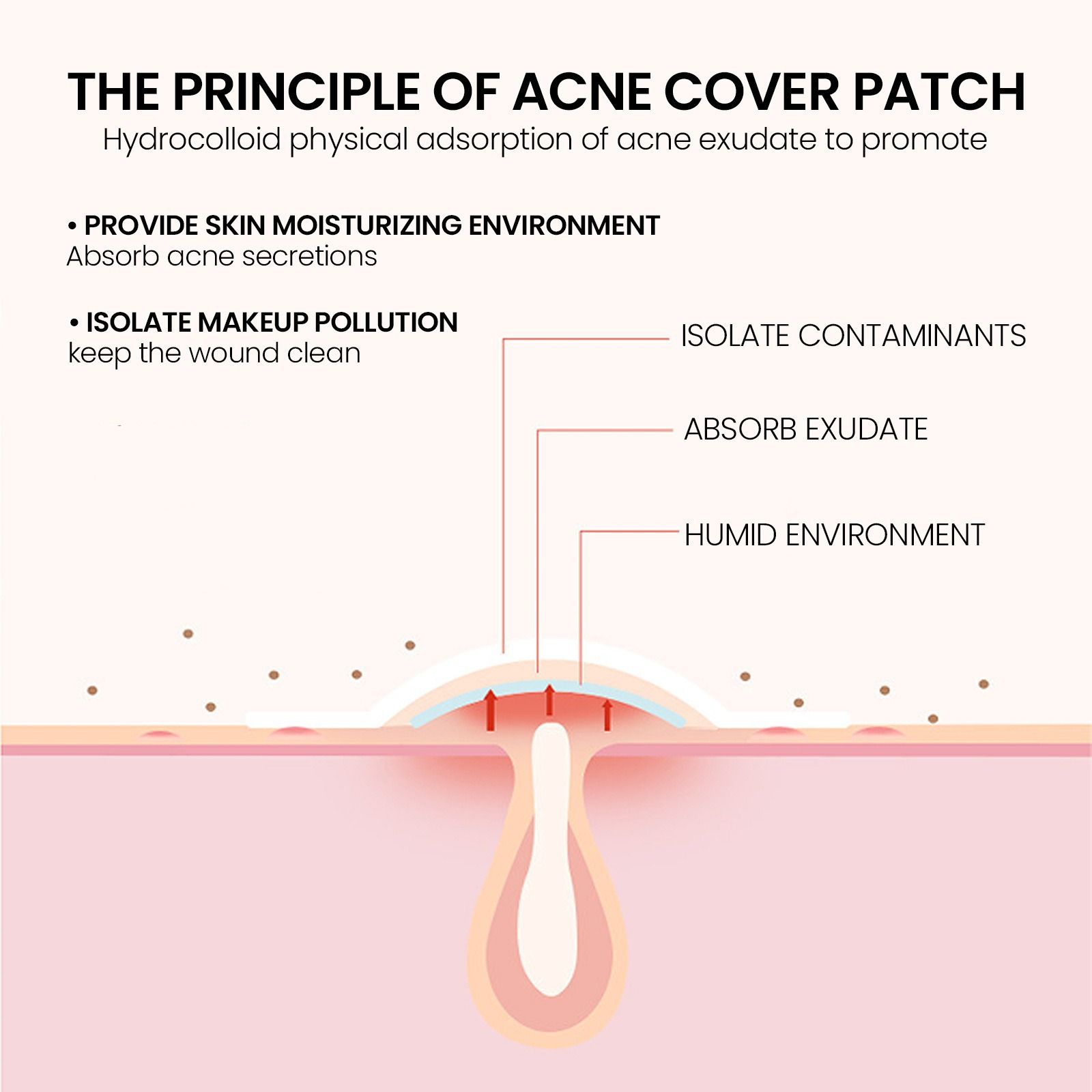 200pcs Pimple Patch Repair Acne Patch Facial Skin Care Fade Blemishes Pimple Marks Closed Acne Blemishes Cover Acne Pimple Repair Patch