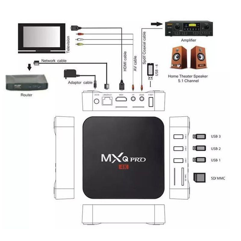 MXQ Pro rk3229 tv box network player 4G +32G Android 10.1 4K HD TvBox Smart Tv Box Digital TV Receiver  4K TVBoxs / Android Box / Android TV Box/ Smart Box  Television & Video  Streaming Media Players