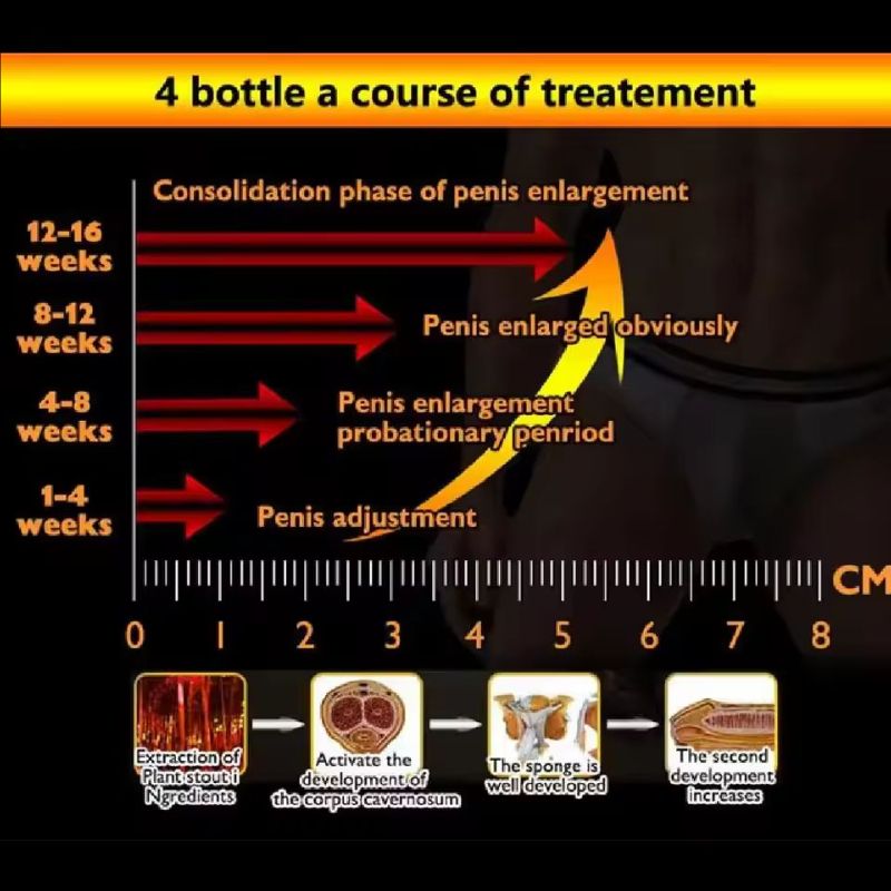 Penile massage Cream Special Gel for Men Penis Enhance Tightening Cream Sex Exciter Female Vagina Shrinking