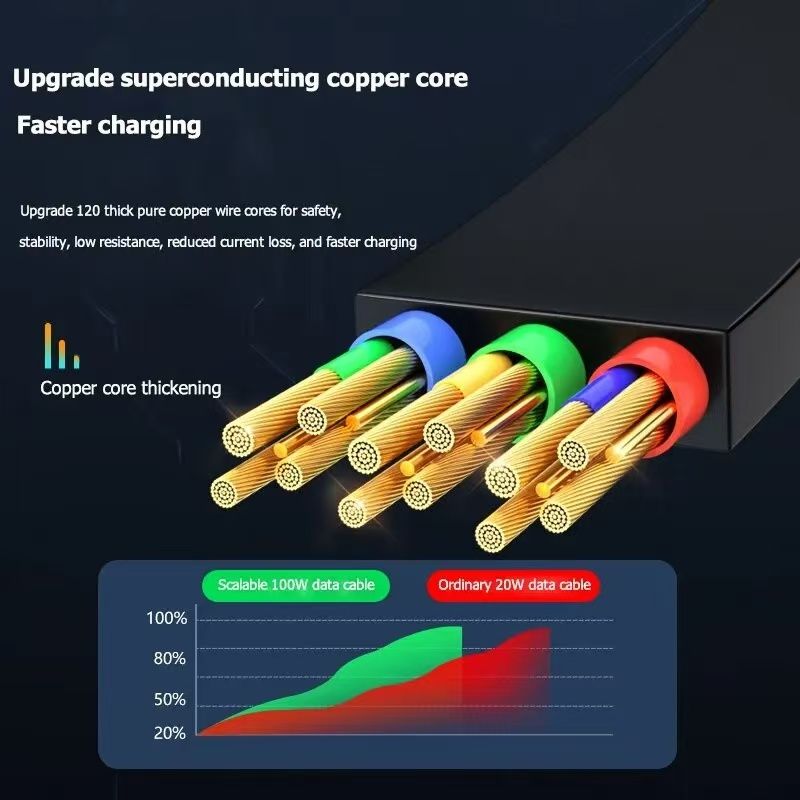 3 In 1 Retractable Usb 100W Cable Fast Charging And Data Micro Usb Type C Fast Charger Cable For iPhone Android Phone Xiaomi Huawei OPPO