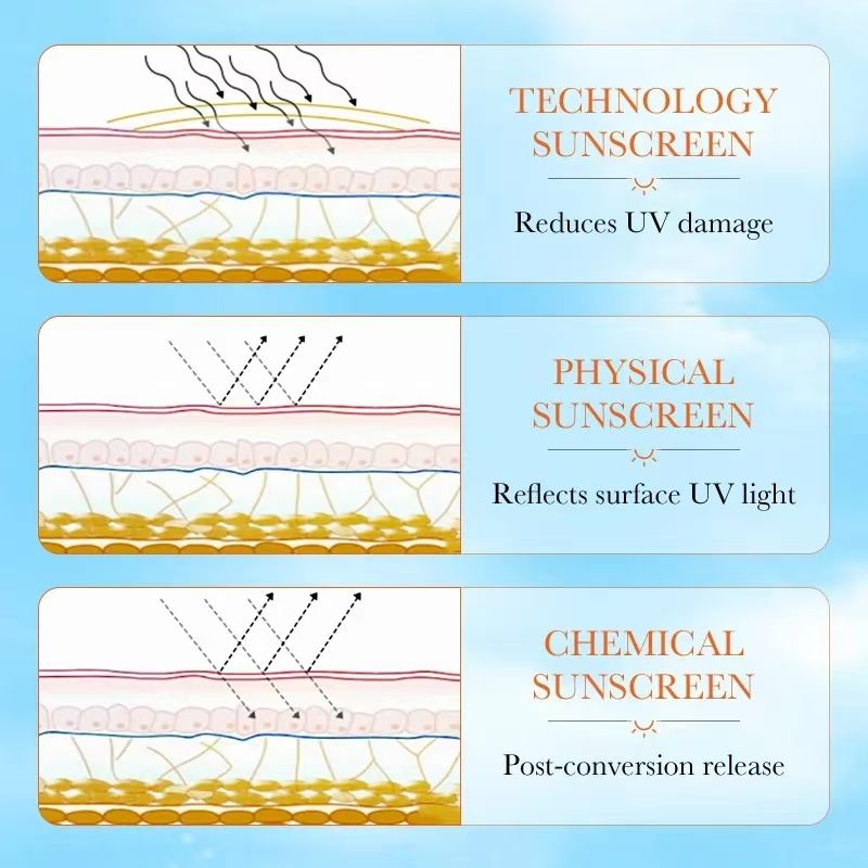 New Facial Body Sunscreen SPF90++++ Sun Cream Sunblock Skin UV Protective Cream Anti Sun Facial Protection Cream Sunscreens Skin Care