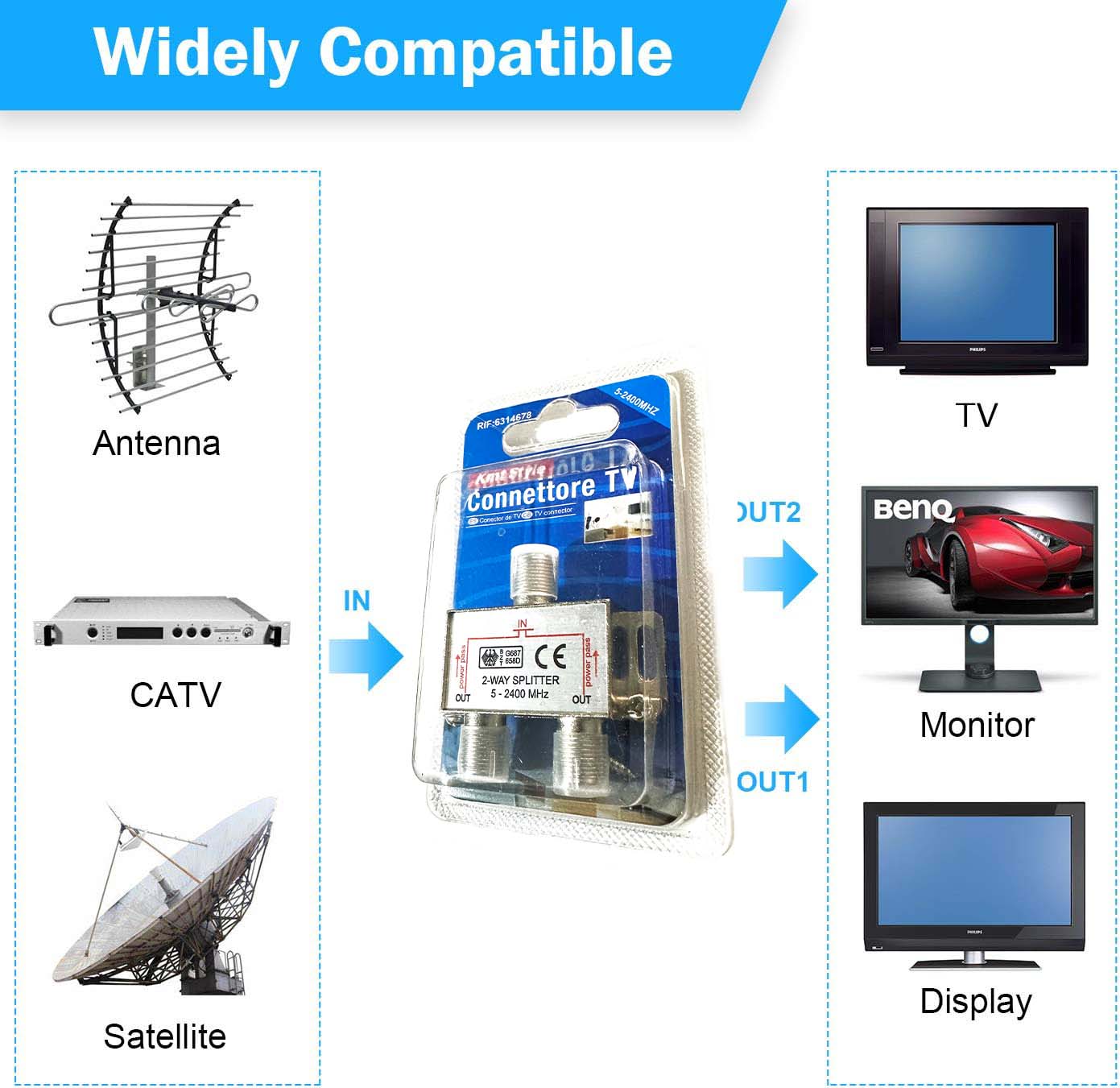 Digital 2-Way Coaxial Cable Splitter 5-2400MHz, RG6 Compatible, Work with Satellite/Cable TV and Internet, CATV Antenna System.(COAXIAL Cable NOT Included) All Power Pass Aerial Connector