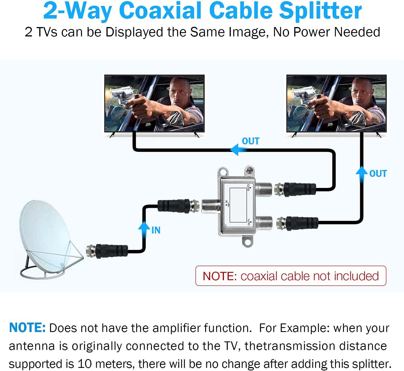 Digital 2-Way Coaxial Cable Splitter 5-2400MHz, RG6 Compatible, Work with Satellite/Cable TV and Internet, CATV Antenna System.(COAXIAL Cable NOT Included) All Power Pass Aerial Connector