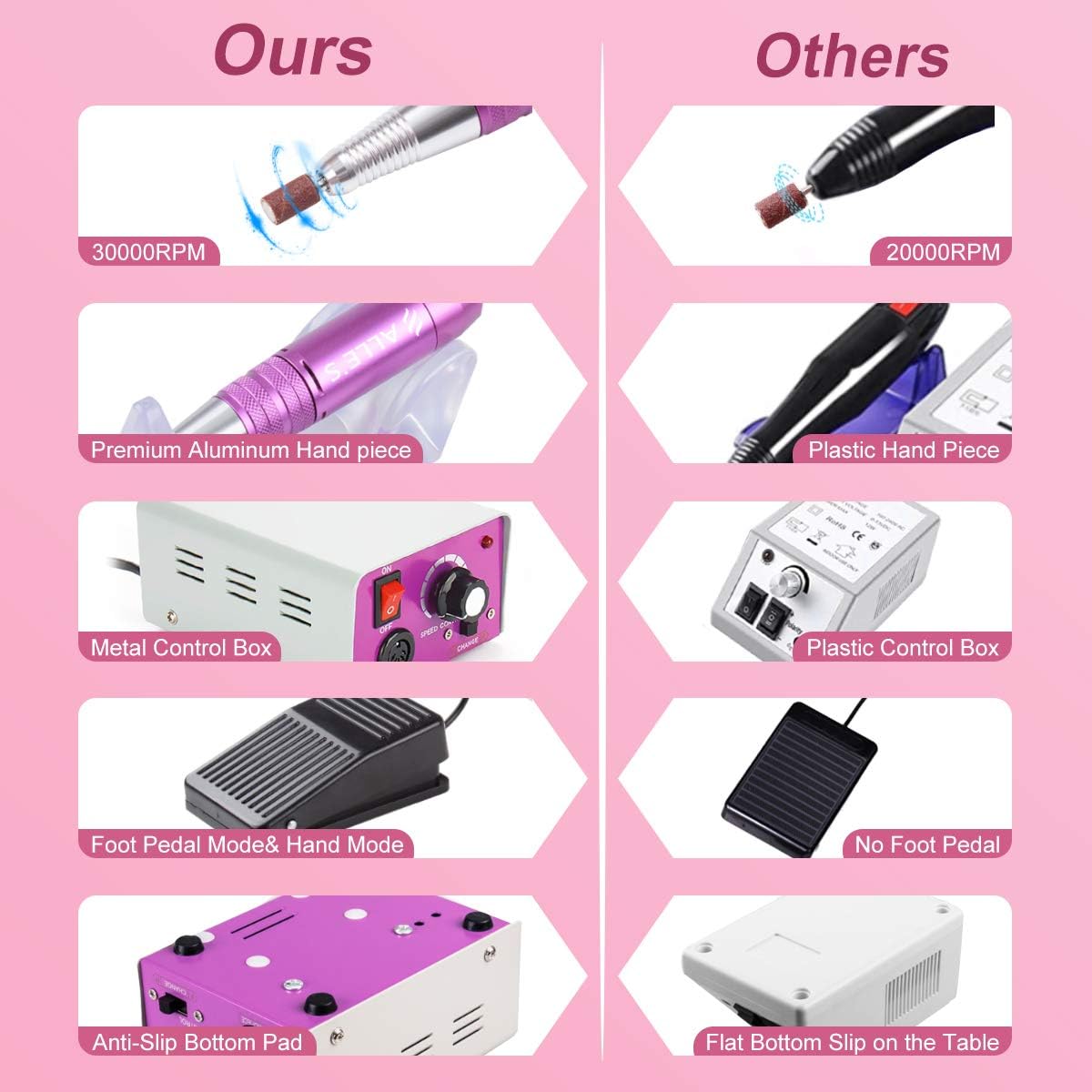 Professional Electric Nail Drill Machine Pen File Kit + 6pcs Drill Bits + Sanders + Foot Pedal Control + Stand Heavy Duty Stainless Steel Art Pedicure Polishing Manicure Mercedes 25000 Acrylic Carving