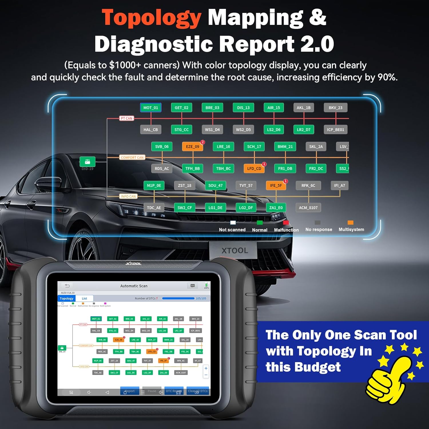 Best price for XTOOL D8S OBD2 Scanner: 2025 Upgrade of D8 ...