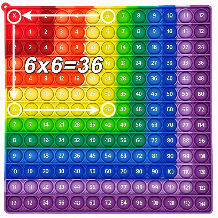 Colorful 12x12 Multiplication Push Bubble Fidget Toys, Times Table Math Teaching Resources Educational Toys Gifts for Kids