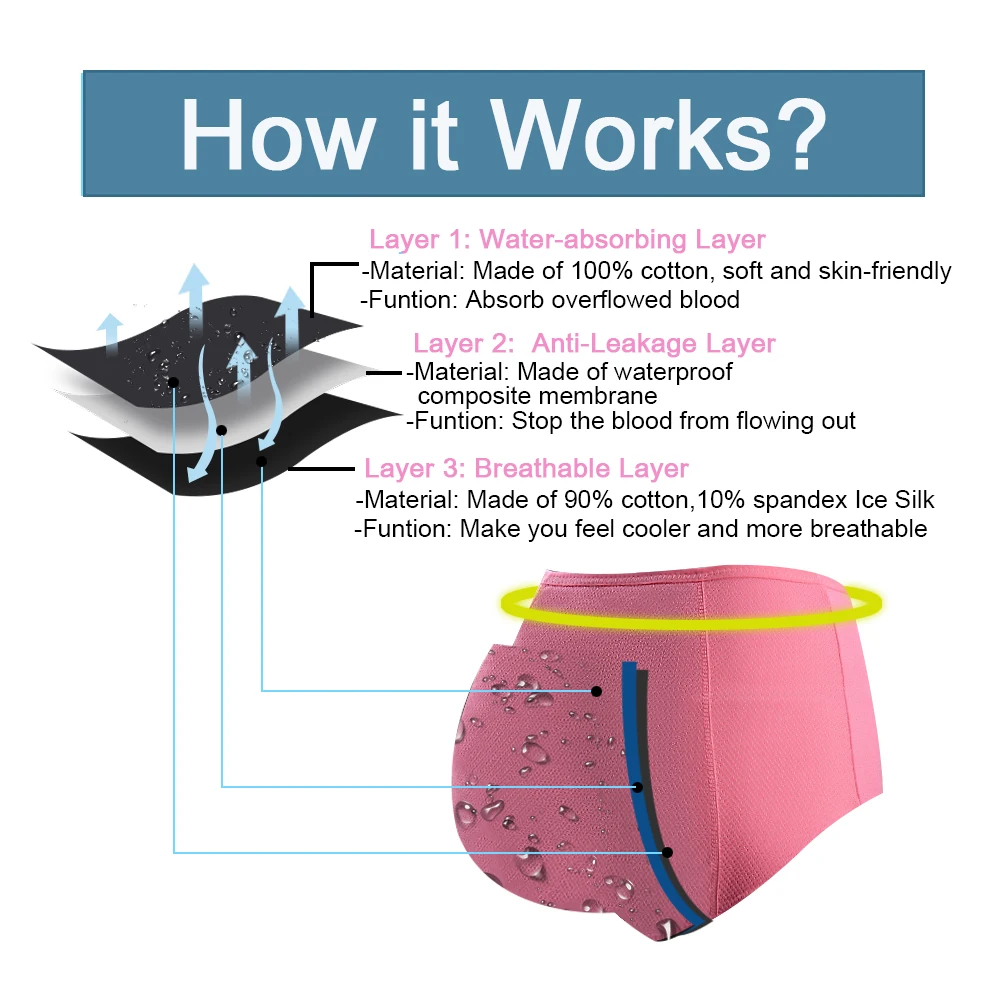 5pcs/Set Leak Proof Menstrual Panties Women Period Underwear Sexy Pants Physiological Underwear Plus Size Waterproof Briefs&Gift