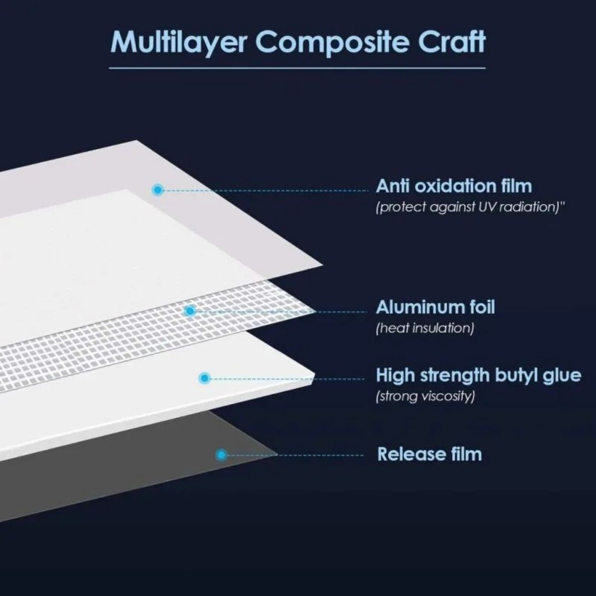 1pc 10cm X 5m/15cm X 5m/5cm X 3m/5cm X 5m Roof Crack Self-adhesive Waterproof Membrane Color Steel Tile Strong Waterproof Patching Material High Temperature Resistant Tape