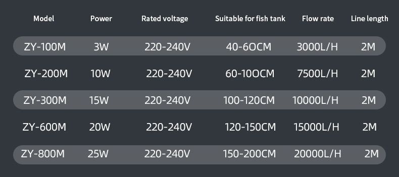 Aquarium Wave Maker Water Pump For Aquarium Fish Tank Submersible Aerobic Pump Water Circulation Pump Flow Surf Pump 110-240V