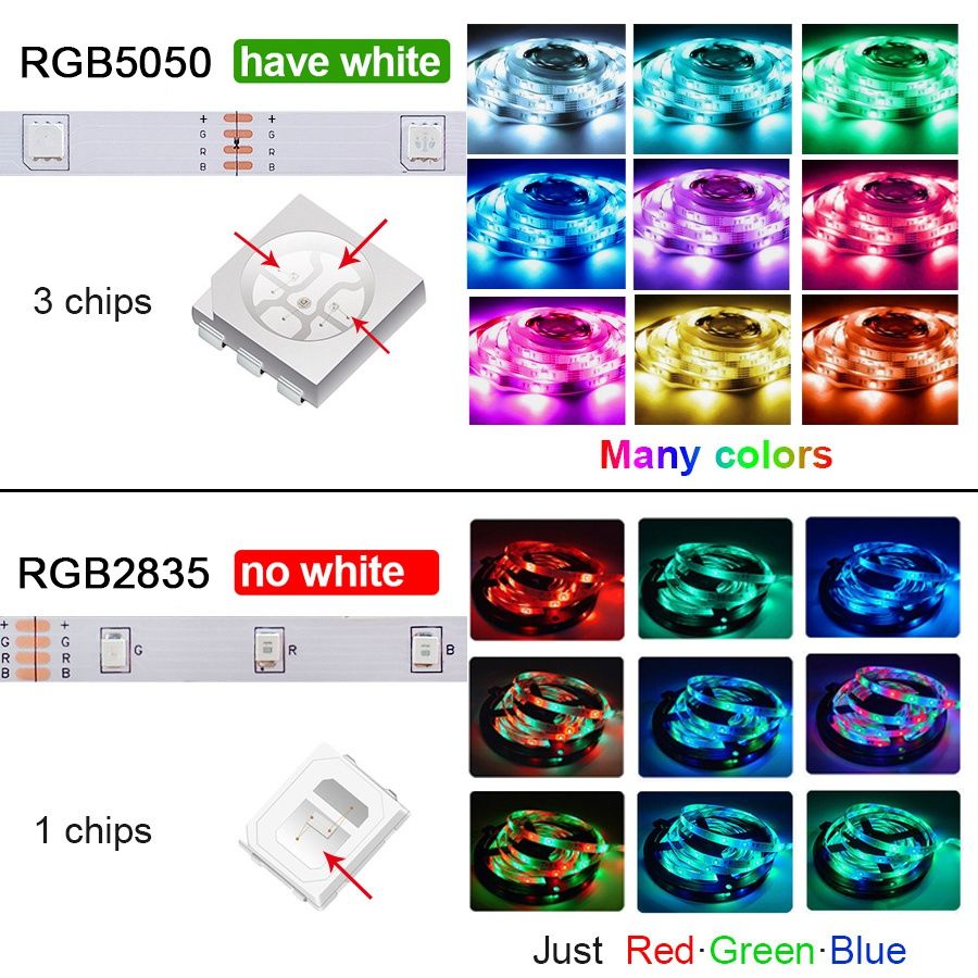 RGB 5050 Led Strip Light Bluetooth App 5v USB Led Tape Flexible Diode Tape for TV Backlight Game Room Decoration