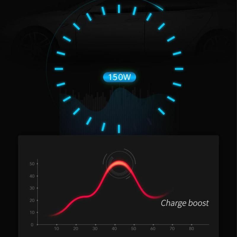 Car Inverter 12V/24V DC To 110V/220V AC Cigarette Lighter Power Supply Inverter Adapter with QC 3.0 USB Charger Fast Charging