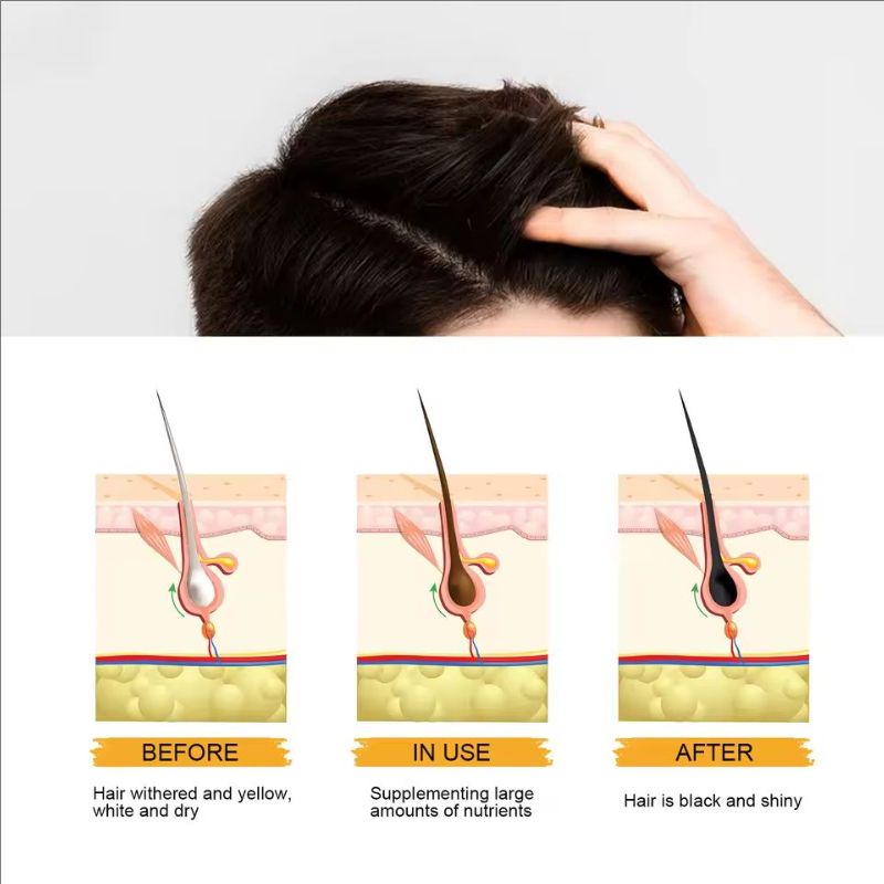 Men's Hair Soap Supports Deep Cleaning,Hair Melanin booster Improves growth,Natural Hair Care Soap For All Hair Types