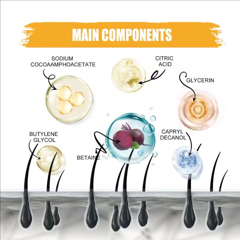 Men's Hair Soap Supports Deep Cleaning,Hair Melanin booster Improves growth,Natural Hair Care Soap For All Hair Types