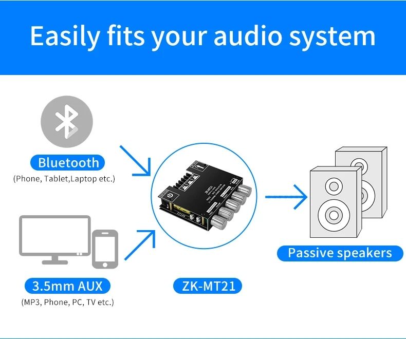 ZK-MT21 Channel Bluetooth 5.0 CS8673E 2.1 Subwoofer Amplifier Board 50W X 2+100W Power Audio Stereo Amplifier Board Bass AMP AUX