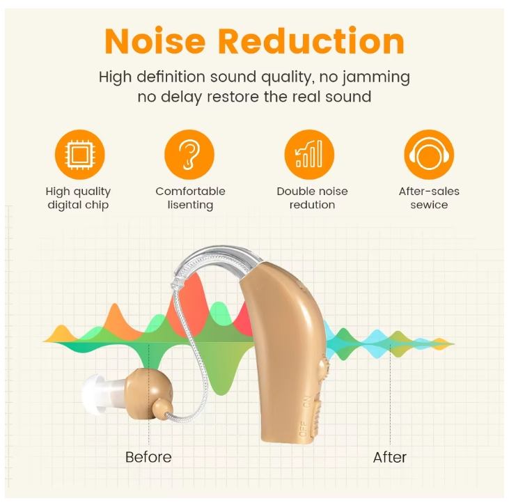 Hearing Aid Rechargeable Portable Elderly Hearing Aid Magnetic Charging Hearing Impaired Low Noise Sound Amplifier Adjustable