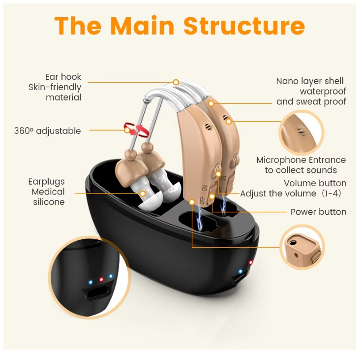 Hearing Aid Rechargeable Portable Elderly Hearing Aid Magnetic Charging Hearing Impaired Low Noise Sound Amplifier Adjustable