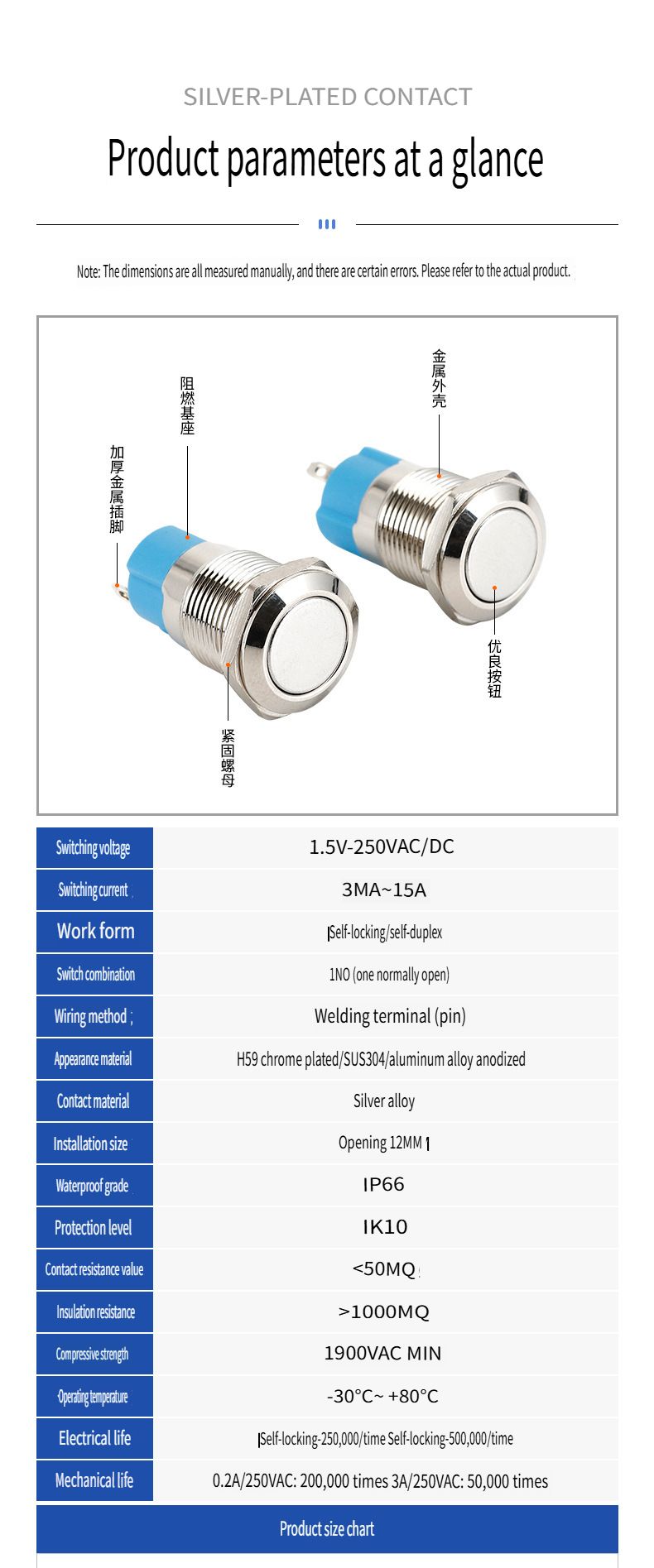 1NC+1NO High head Waterproof Metal Push Button Switch LED Light Self-locking/reset 3~220V 12mm Oxidized black