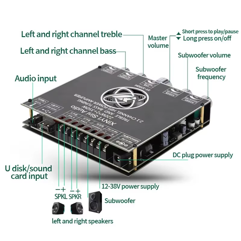2*220W+350W Bluetooth TPA3251 Power Amplifier Board USB Sound Card Subwoofer Theater Audio Stereo Equalizer Amp 2.1 Ch Class