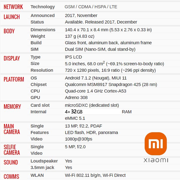 Refurbished xiaomi redmi 5A 4GB+32GB 5'' 3000mAh Battery Smart Phones Dual SIM 1300MP+5MP Camera Mobile phones Qualcomm Snapdragon 425 processor