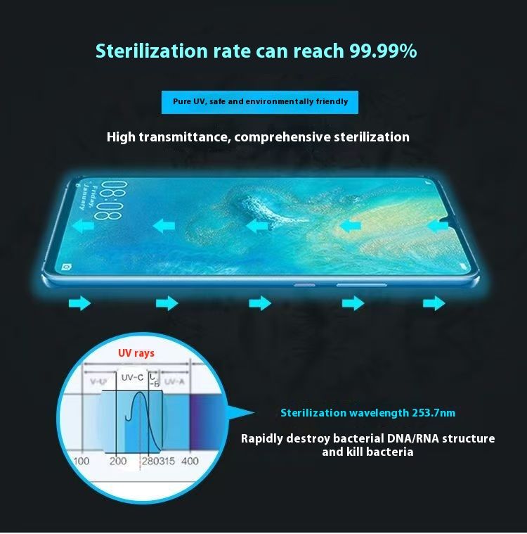 Portable UV Phone Disinfection Box  for Home Use  Suitable for Disinfecting Masks  Baby Clothes  Cosmetic Tools