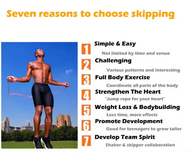 Fast delivery within 1-5 days Electronic counting long handle string skipping rope exercise fitness weight loss exercise skipping rope