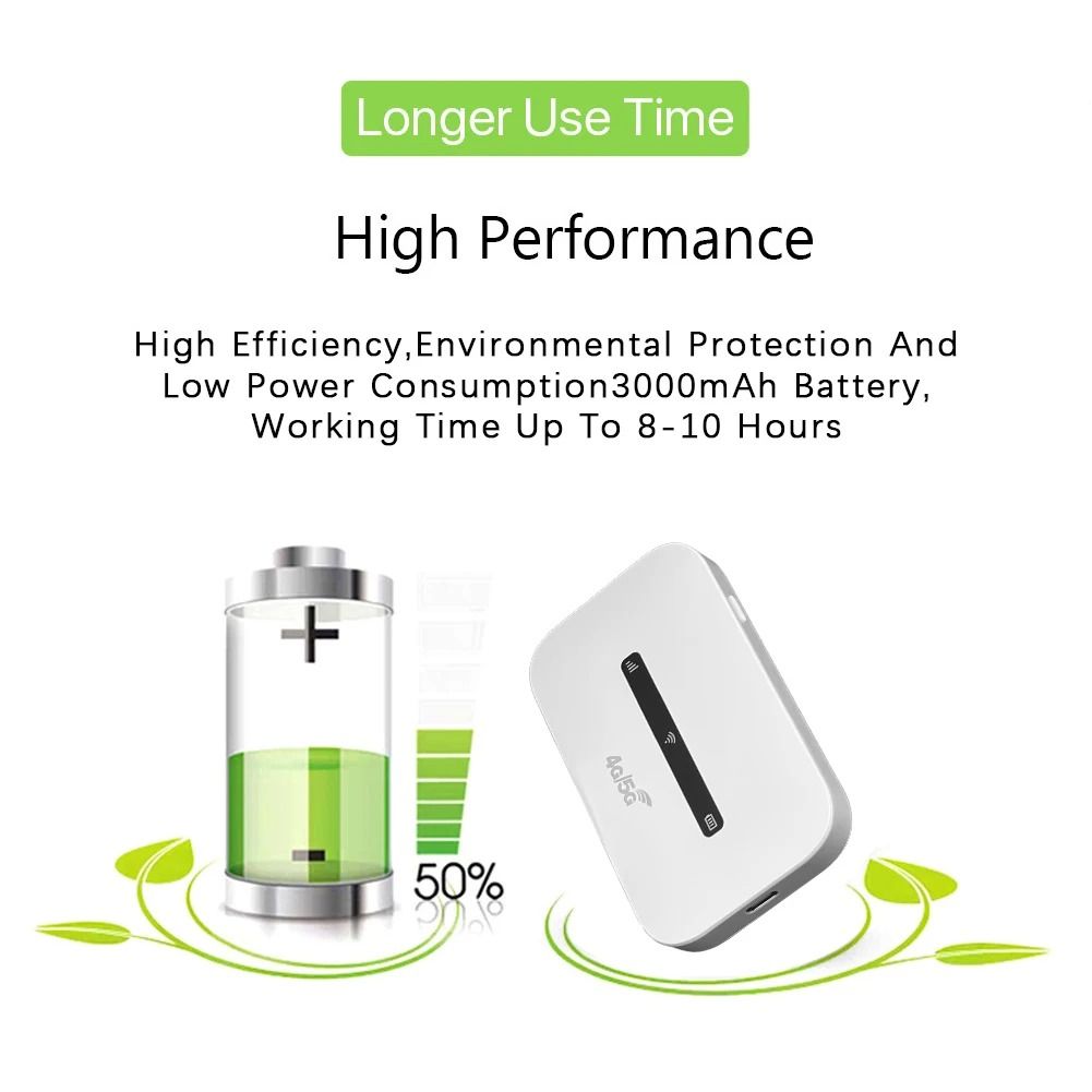 4G LTE Mobile WiFi Router 150Mbps Portable WiFi Hotspot with Sim Card Slot Wireless Internet Router Modem for Car Travel