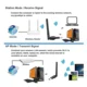 2.4GHz USB 2.0 Adapter 150Mbps WiFi Wireless Network Card with Antenna Chipset Ralink MTK 7601 for Laptop PC Wholesales