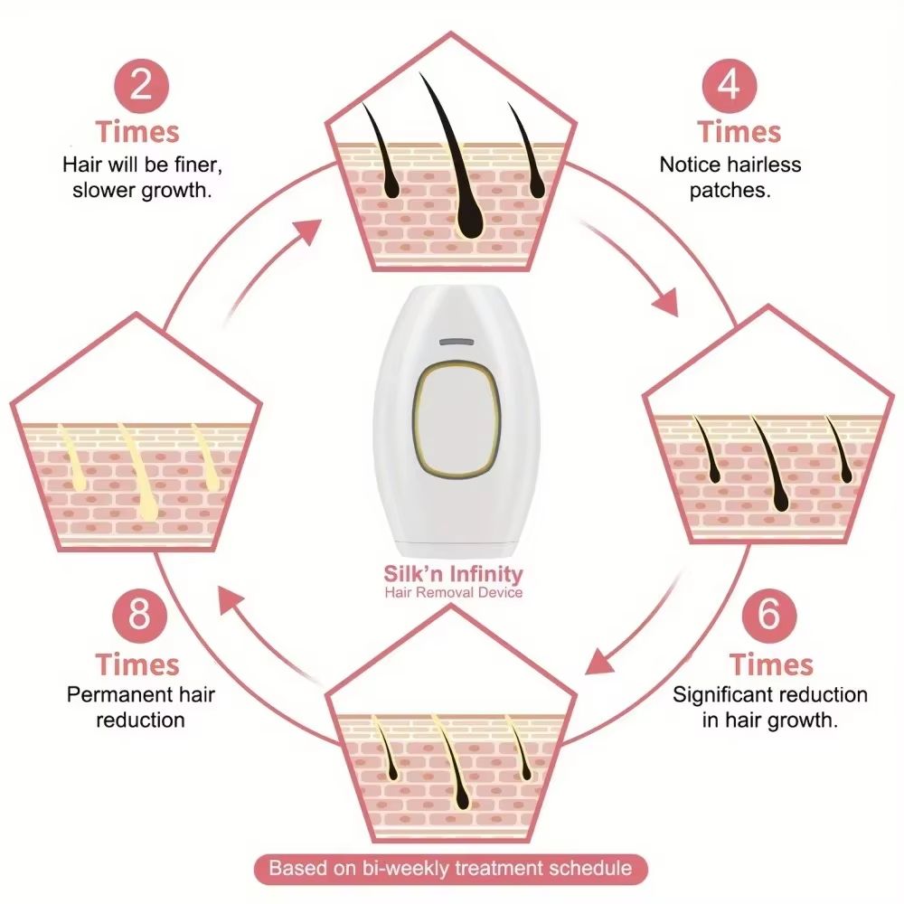Laser pulse permanent freezing point hair removal device painless male and female household full-body bikini hair removal device