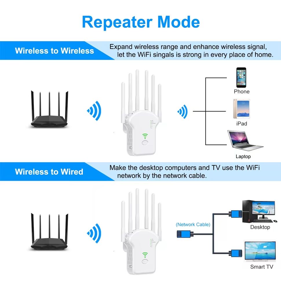 1200Mbps WiFi Repeater Wireless Router High 6 Antenna Network Amplifier Repeater Dual Band 2.4G 5G Wireless Amplifier For Home