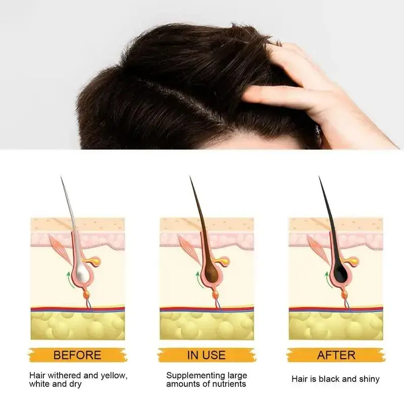 Shampoo Bar For Black Hair Repair And Moisturizer Mane Black Reverse Bar Soap Cover Bar Soap For Black Hair For Men Hair Coverage