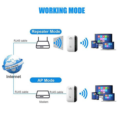 2024 New Arrivals 300Mbps Wireless WIFI Repeater 2.4G Booster Router Wifi Range Extender With network cable Wi-Fi Signal Amplifier 802.11N Network Card Adapter For PC 7 Status Light Wireless Repeater