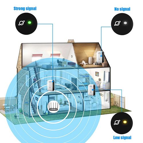 2024 New Arrivals 300Mbps Wireless WIFI Repeater 2.4G Booster Router Wifi Range Extender With network cable Wi-Fi Signal Amplifier 802.11N Network Card Adapter For PC 7 Status Light Wireless Repeater