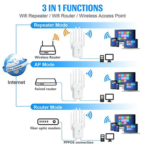 WiFi Repeater Wireless Router 1200Mbps 2.4G 5G Signal Cover Extender High Gain 6 Antenna Network Amplifier Range Signal Booster