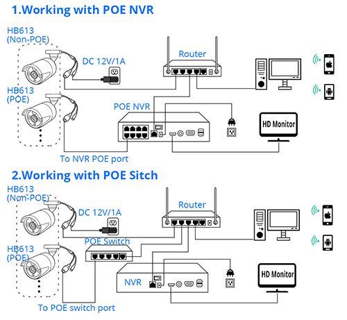 Hiseeu 5MP Audio IP Security Surveillance Camera POE H.265 Outdoor Waterproof IP66 CCTV Camera P2P Video Home for POE NVR