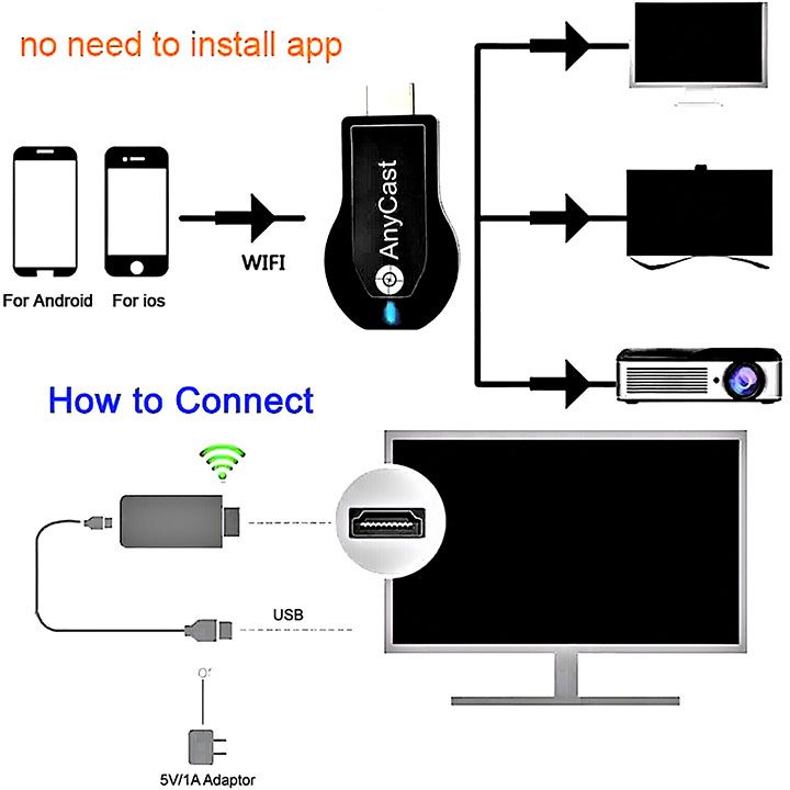 4K 1080P HDMI-compatible TV Stick M2 Plus Wireless WiFi Display TV Dongle Receiver for DLNA Airplay Miracast for AnyCast for IOS