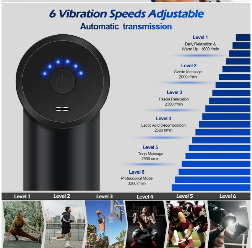 Muscle Massage Gun, Fascia Gun Mini Portable Electric Deep Tissue Percussion Massager for Pain Relief, 6 Speed Quiet Body  Muscle Massage Gun Handheld Muscle Massager for Athletes with 4 Massage Head