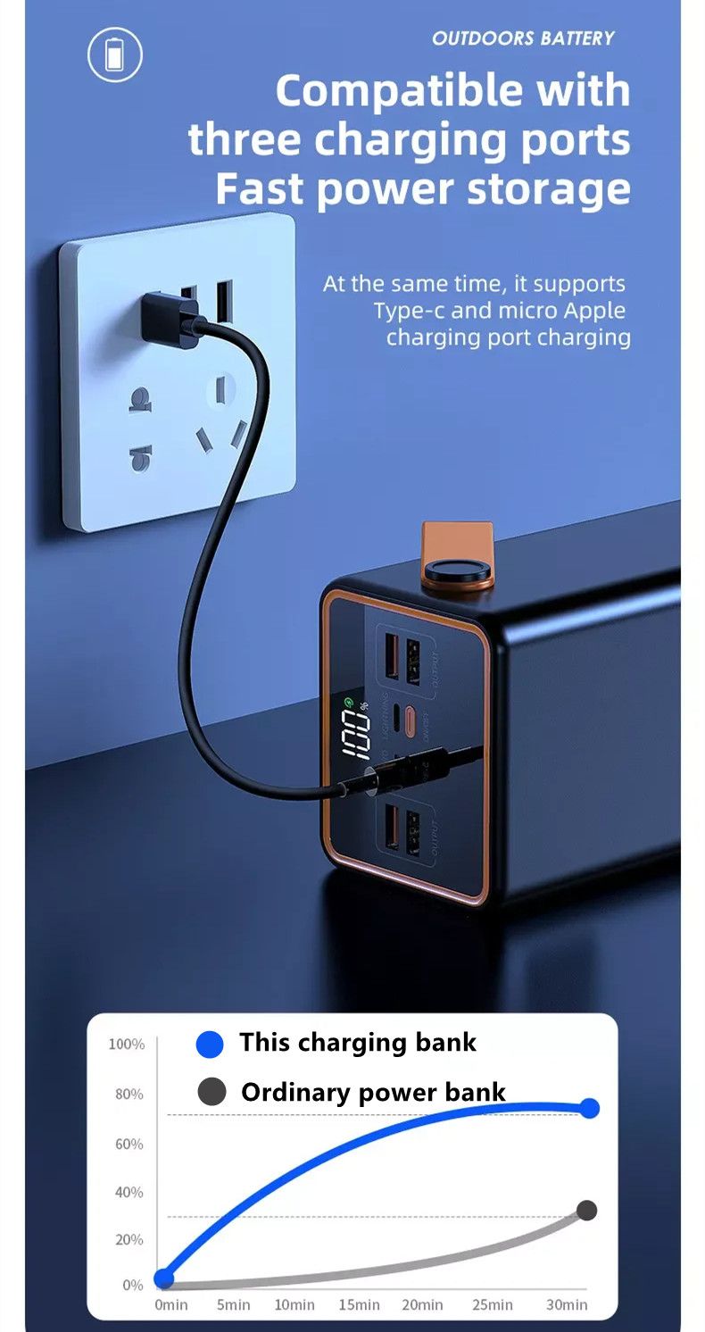 RichRipple Power Banks 100000mah Power Bank Portable Charger Built-in USB C/Micro ,Fast Charging External Phone Battery Pack Compatible with iPhone iPad Samsung Tecno and More powerbank
