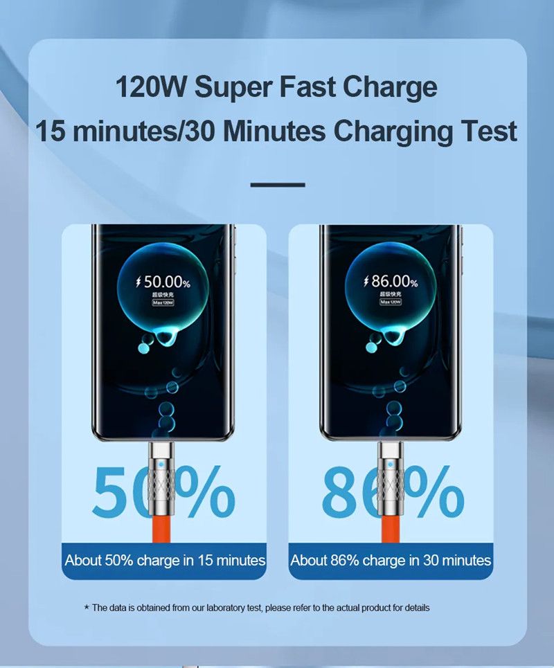 RichRipple 4 in 1 65W 1.5M Fast Charging Cable USB Data Cables Suitable For IPhone Xiaomi Tecno Huawei Samsung Charger Liquid Silicon Type-C Micro Lighting Charging Cable