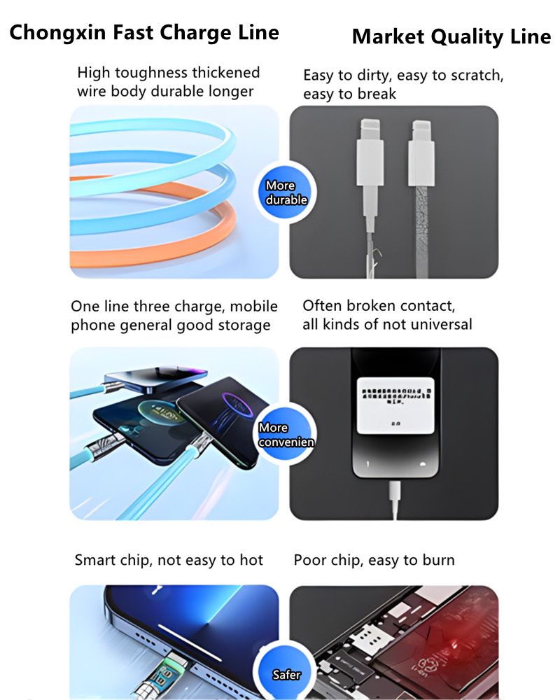 RichRipple 4 in 1 65W 1.5M Fast Charging Cable USB Data Cables Suitable For IPhone Xiaomi Tecno Huawei Samsung Charger Liquid Silicon Type-C Micro Lighting Charging Cable