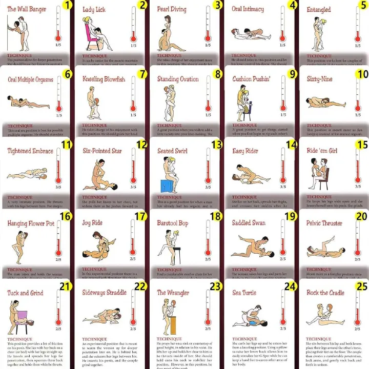 A Year of Sex Sexual Position Role Play Card Fun Foreplay Game Kama Sutra Adult Toy Novelty Gift for Male Female Couples - image 3