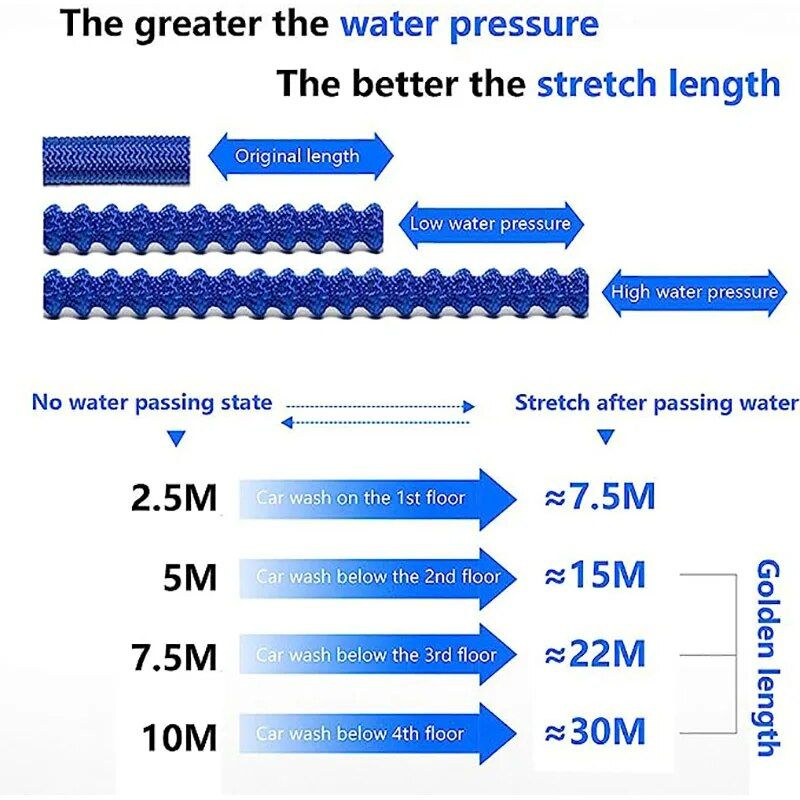 Expandable Garden Water Hose High Pressure Car Wash Hose With Spray Gun Set Outdoor Watering Irrigation Tool Garden Hose