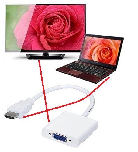 HDMI to VGA Converter Adapter Cable with Audio (White)