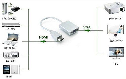 HDMI to VGA Converter Adapter Cable with Audio (White)