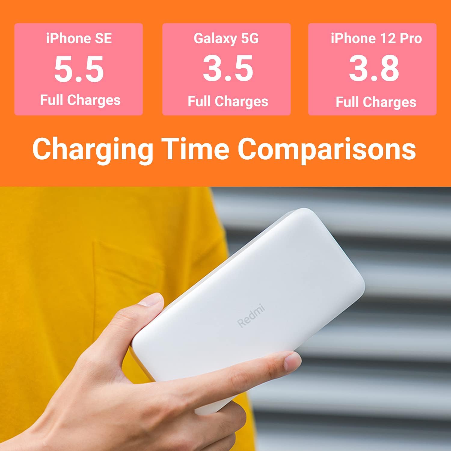 MI 20000mAh XIAOMI Redmi PowerBank 74Wh 18W 3.6A Rapid Charging Dual USB Outputs for Two Devices at Once, microUSB & USB-C Input, Portable Travel Charger iPhone iPad Samsung Smartphone & Gaming Device