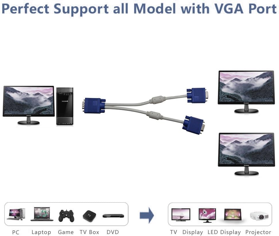 VGA Splitter Cable, 15Pin 1 Male to 2 Female Y Adapter Monitor Converter Cable for PC Video Computer TV Projector(NOTICE:CAN'T SUPPORT BIG SCREEN AND LONG DISTANCE,NO POWER SUPPLY)