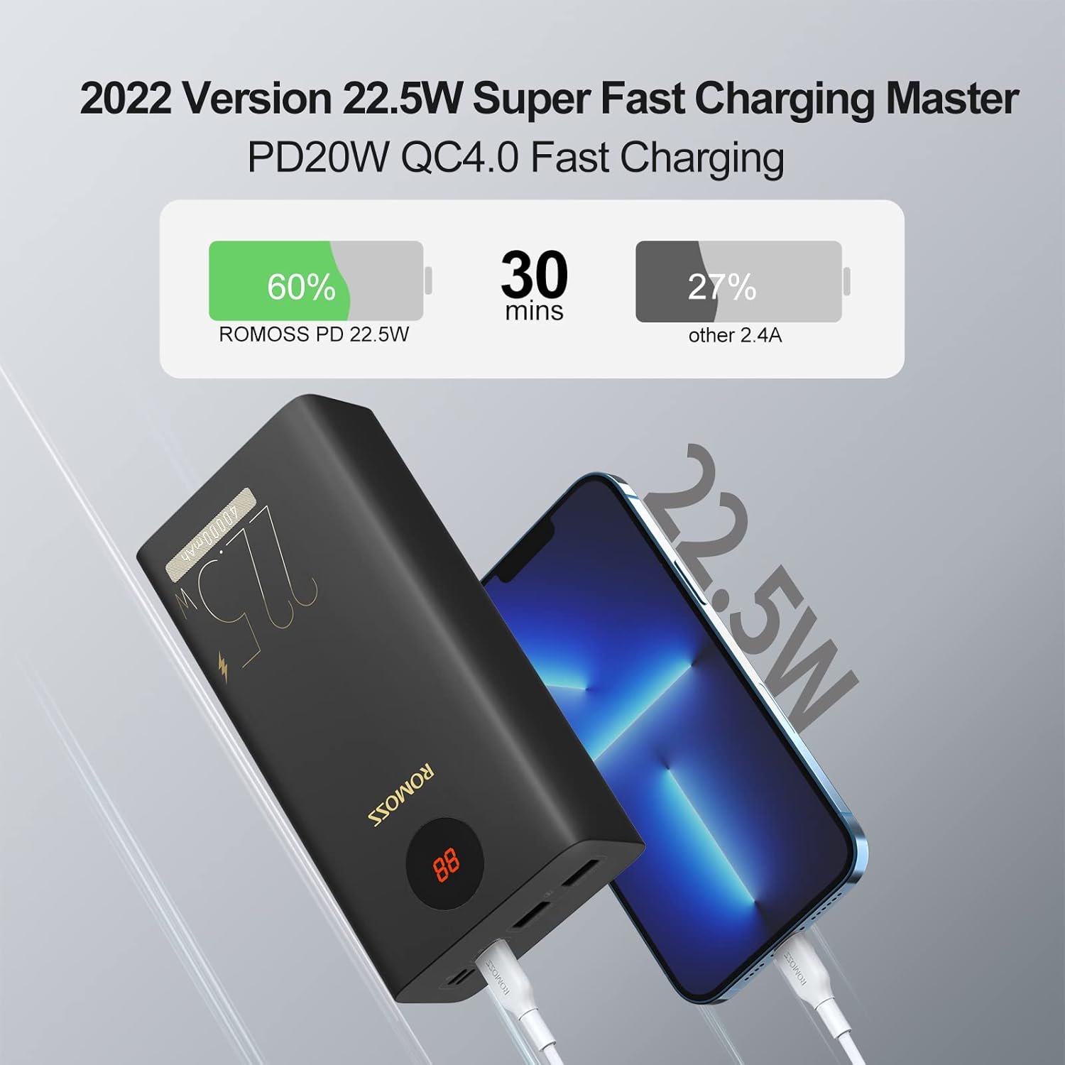 ROMOSS 40000mAh Power Bank, 22.5W & PD20W USB C Fast Charging Portable Charger with 3 Outputs and 3 Inputs External Battery Pack Compatible with iPhone 13/12, iPad, MacBook Pro, Surface, etc