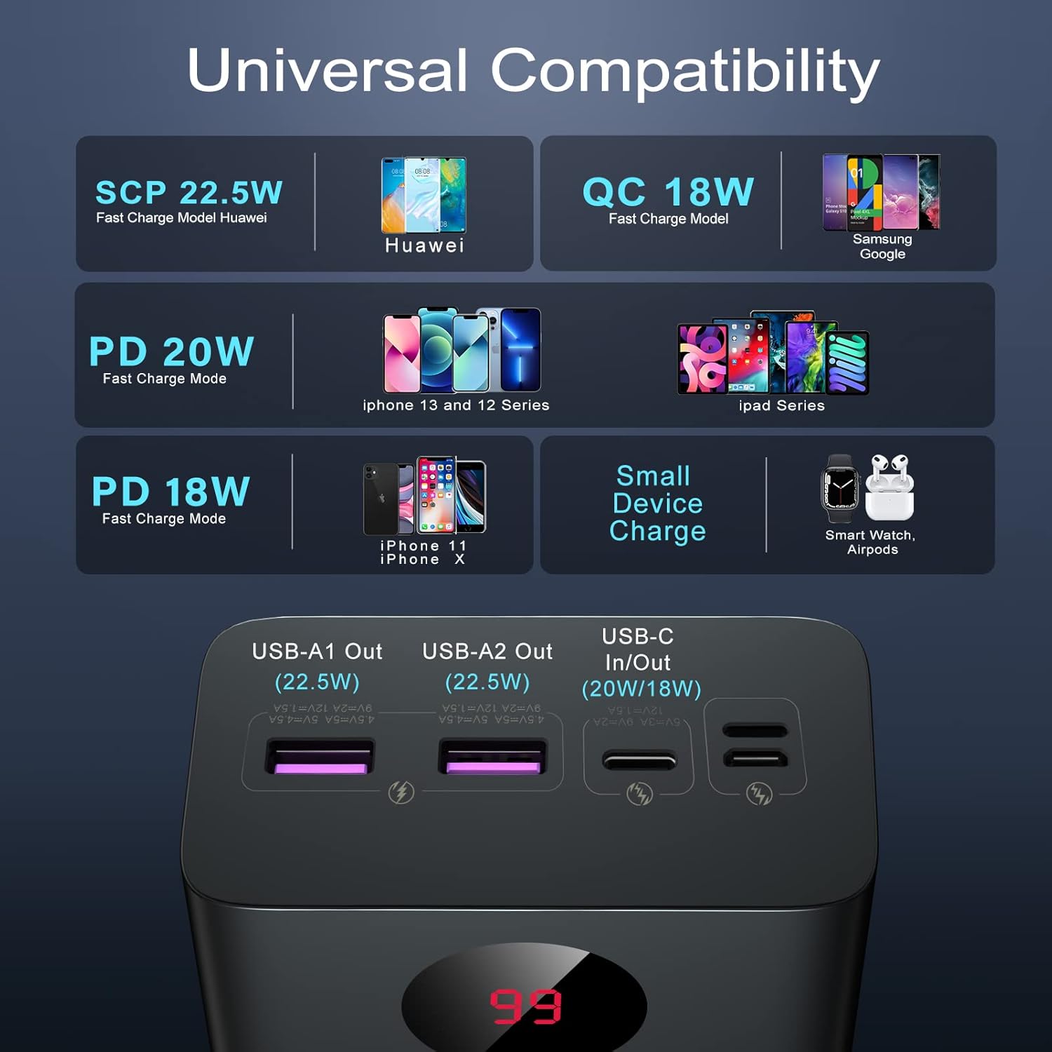 ROMOSS 40000mAh Power Bank, 22.5W & PD20W USB C Fast Charging Portable Charger with 3 Outputs and 3 Inputs External Battery Pack Compatible with iPhone 13/12, iPad, MacBook Pro, Surface, etc