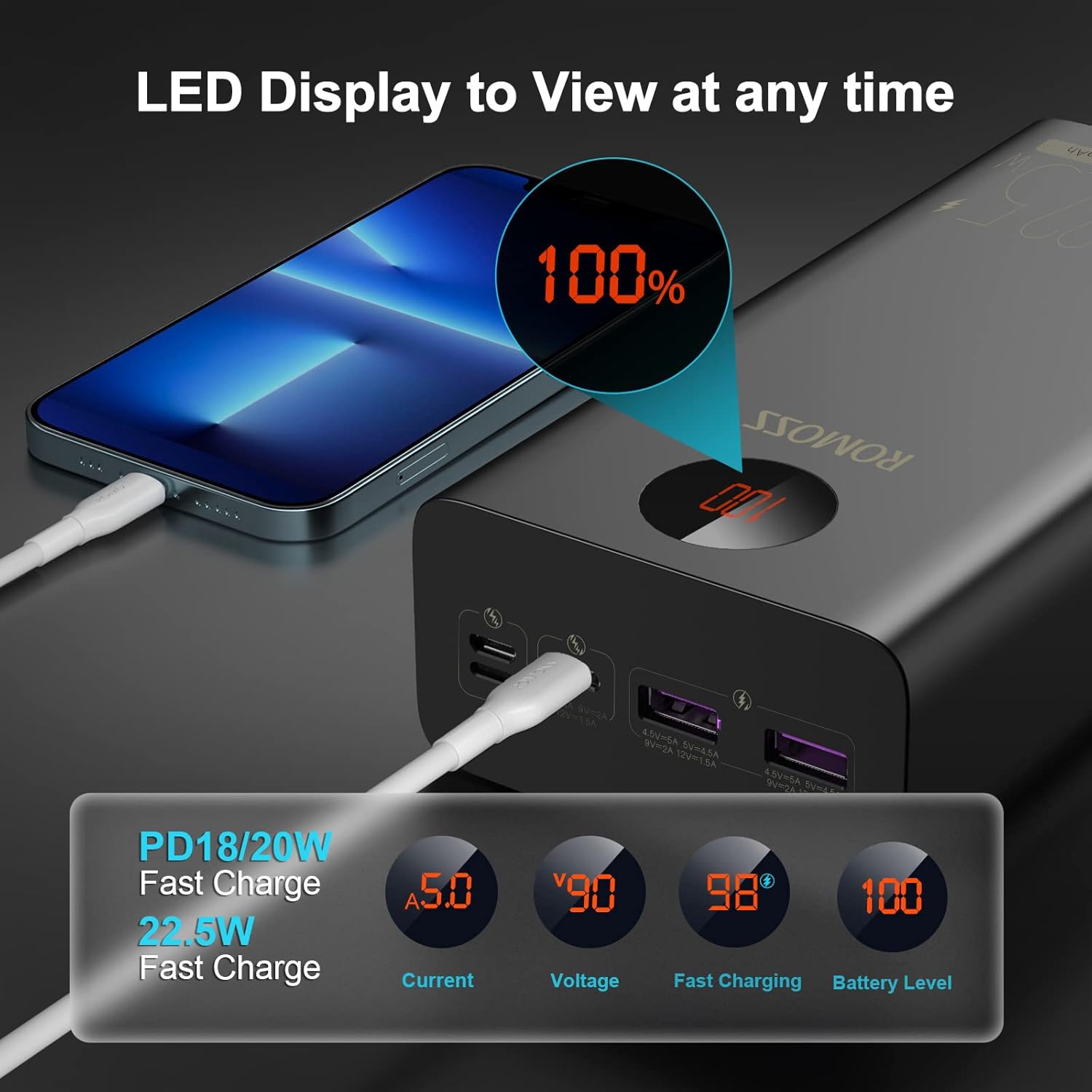 ROMOSS 40000mAh Power Bank, 22.5W & PD20W USB C Fast Charging Portable Charger with 3 Outputs and 3 Inputs External Battery Pack Compatible with iPhone 13/12, iPad, MacBook Pro, Surface, etc