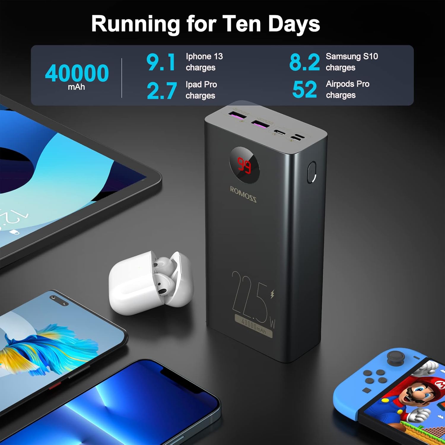 ROMOSS 40000mAh Power Bank, 22.5W & PD20W USB C Fast Charging Portable Charger with 3 Outputs and 3 Inputs External Battery Pack Compatible with iPhone 13/12, iPad, MacBook Pro, Surface, etc